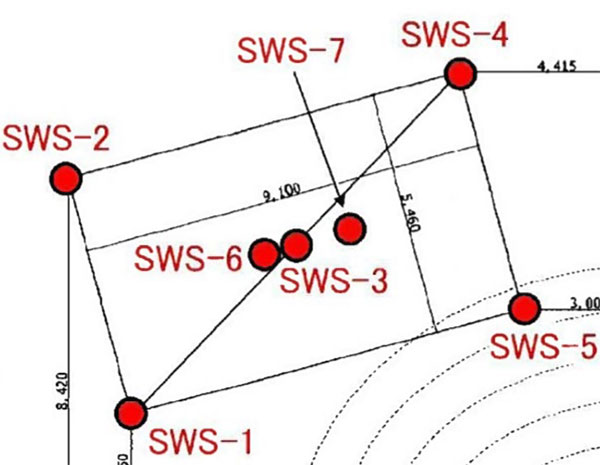 SWS測定位置